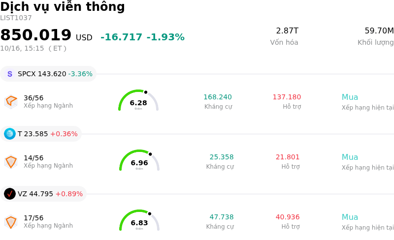 Dịch vụ viễn thông