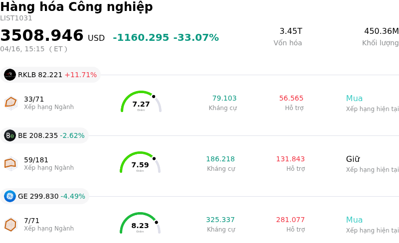 Hàng hóa Công nghiệp
