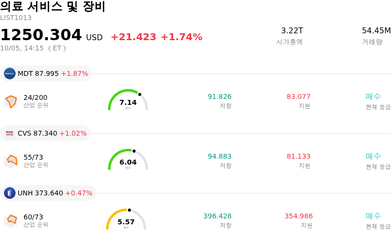 의료 서비스 및 장비