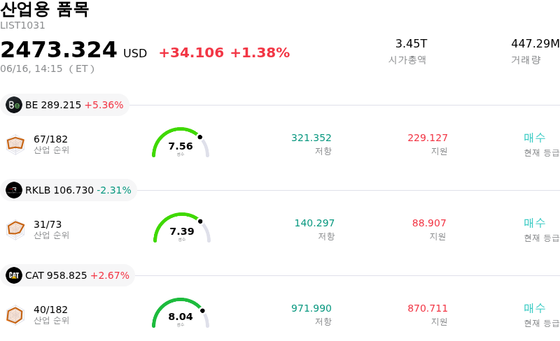 산업용 품목