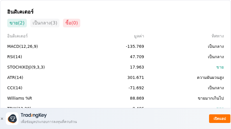 IndicatorAnalysis