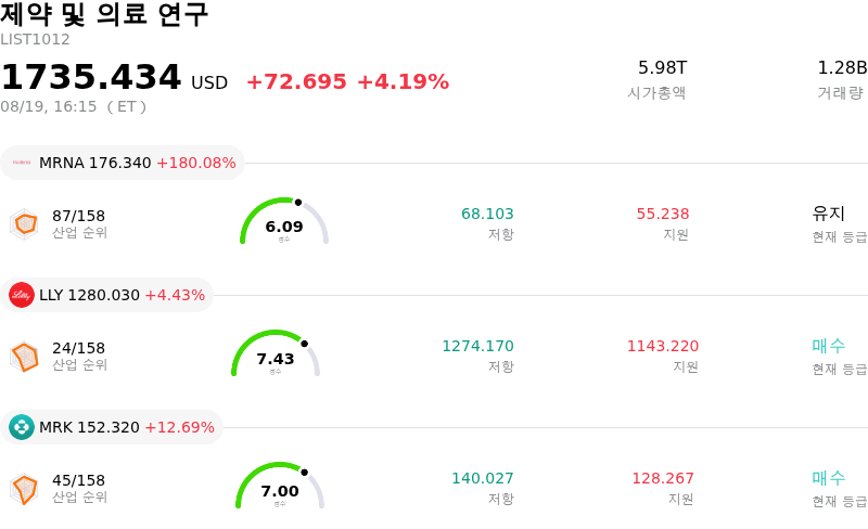 제약 및 의료 연구