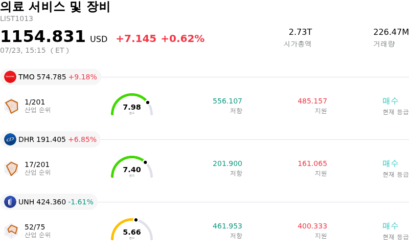 의료 서비스 및 장비