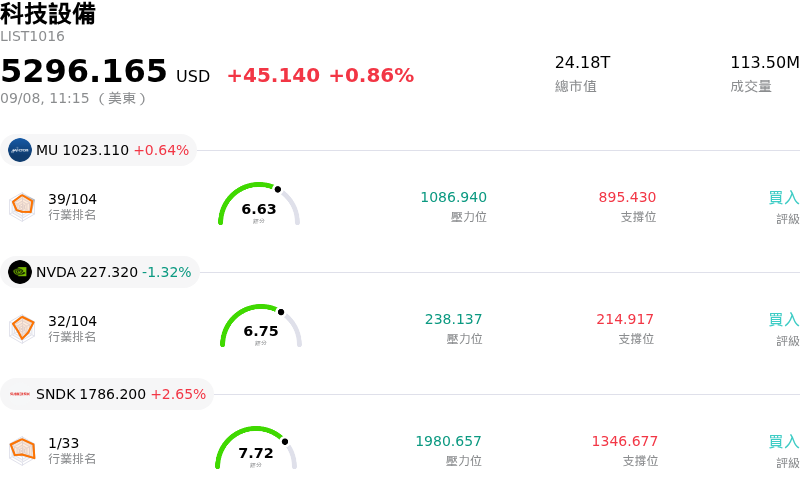 科技設備