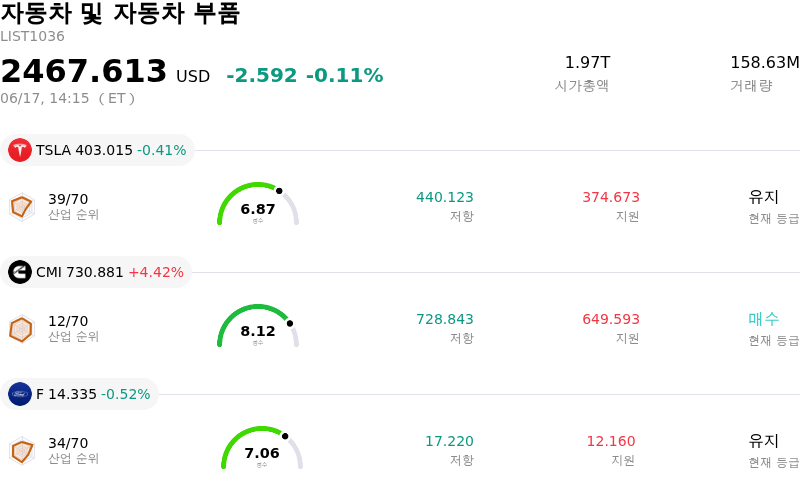 자동차 및 자동차 부품