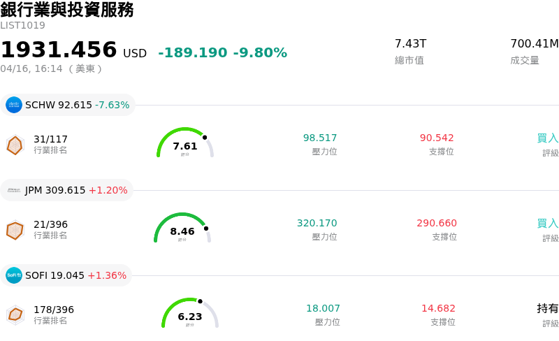 銀行業與投資服務
