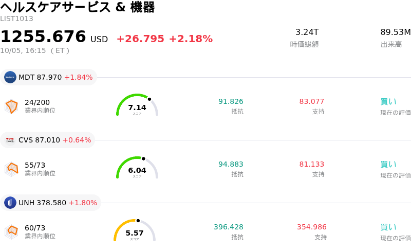 ヘルスケアサービス & 機器