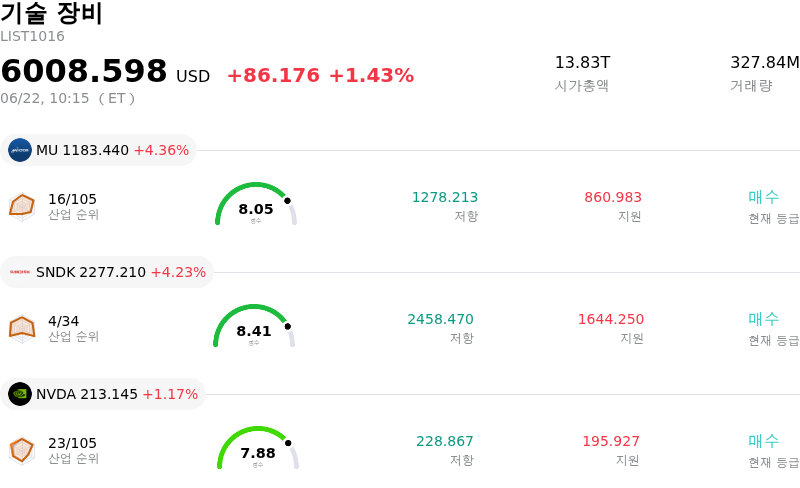 기술 장비