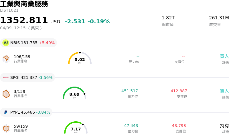 工業與商業服務