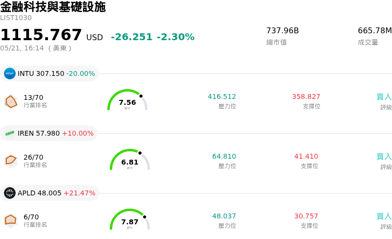 金融科技與基礎設施
