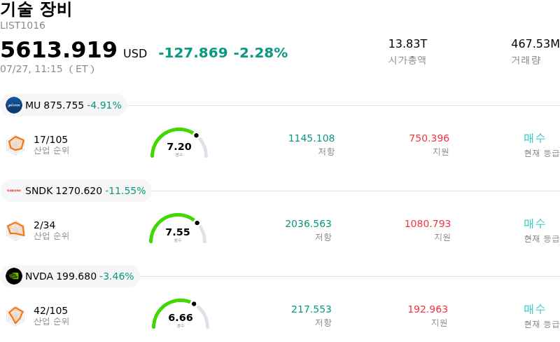 기술 장비