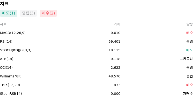 IndicatorAnalysis