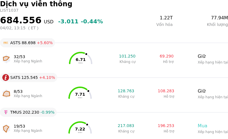 Dịch vụ viễn thông