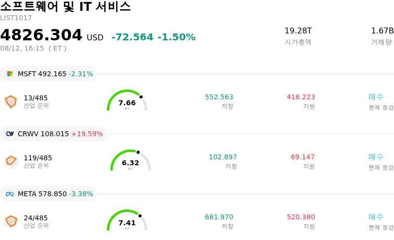 소프트웨어 및 IT 서비스