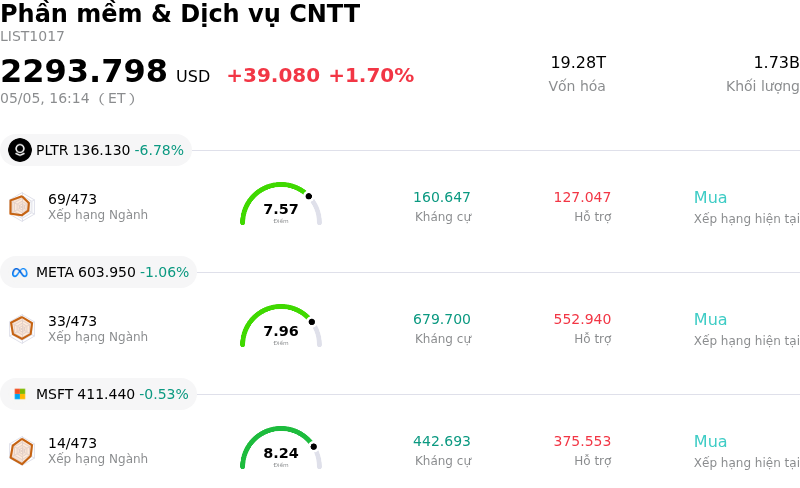 Phần mềm & Dịch vụ CNTT