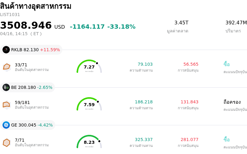 สินค้าทางอุตสาหกรรม