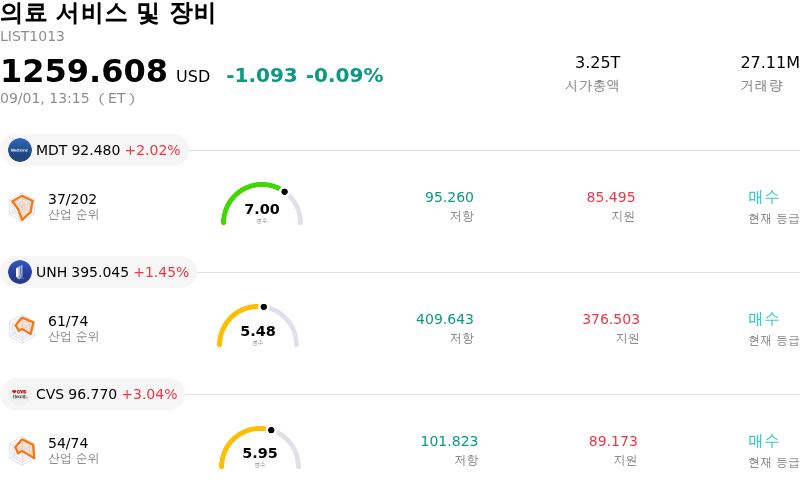의료 서비스 및 장비