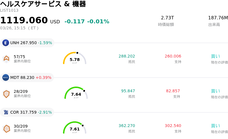 ヘルスケアサービス & 機器