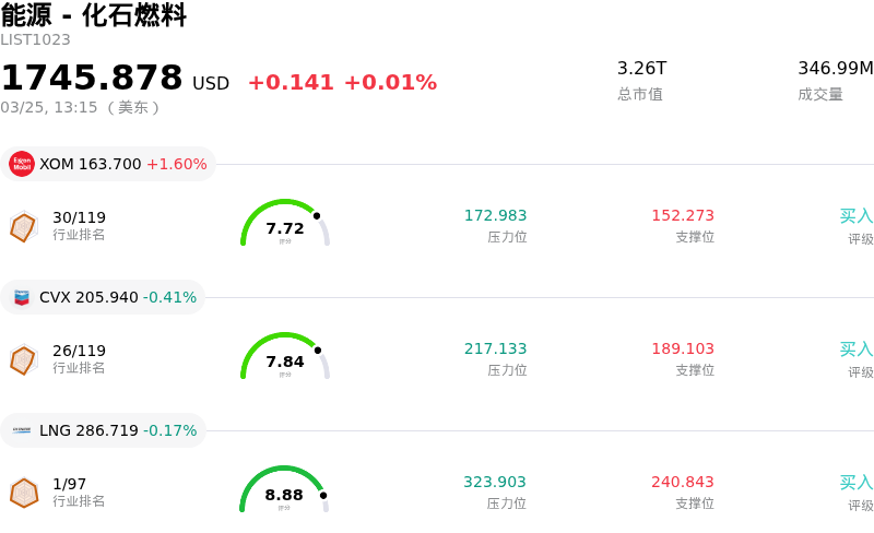 能源 - 化石燃料