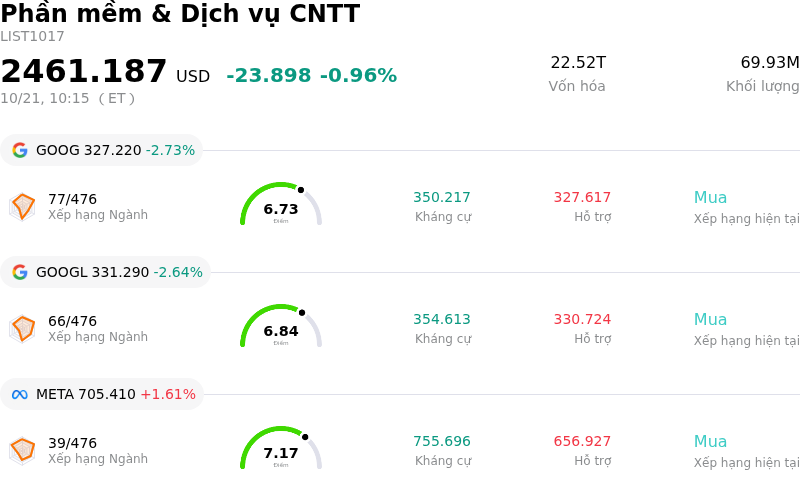 Phần mềm & Dịch vụ CNTT