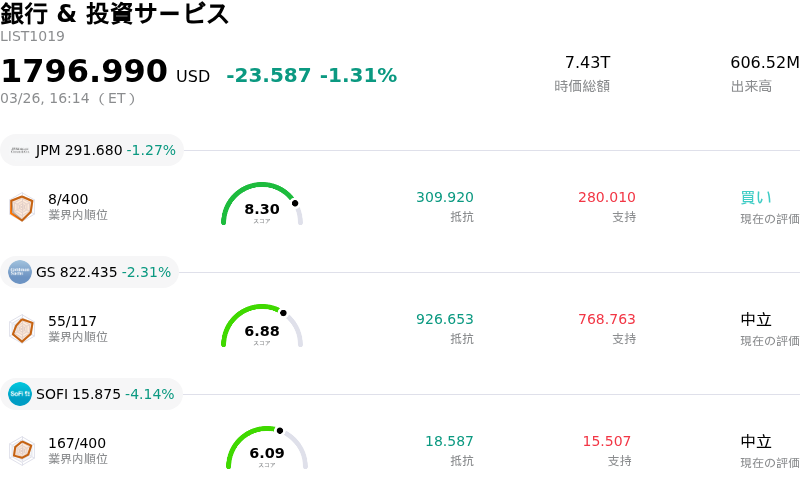 銀行 & 投資サービス