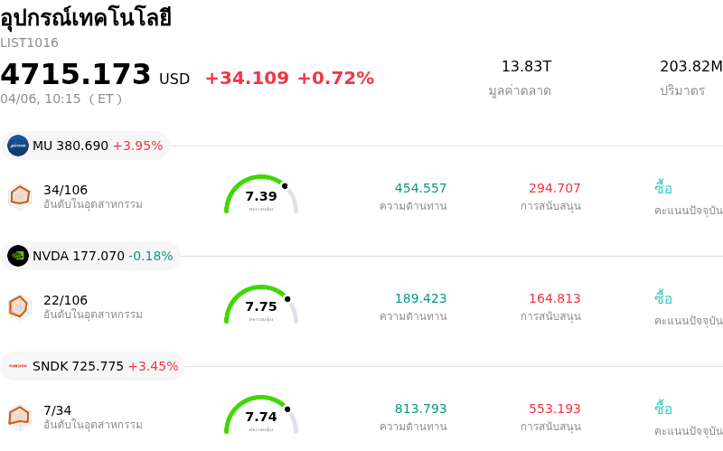 อุปกรณ์เทคโนโลยี