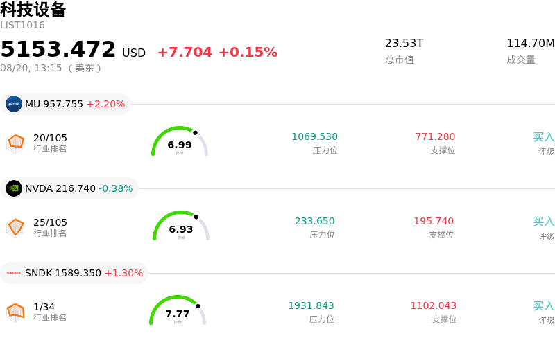 科技设备