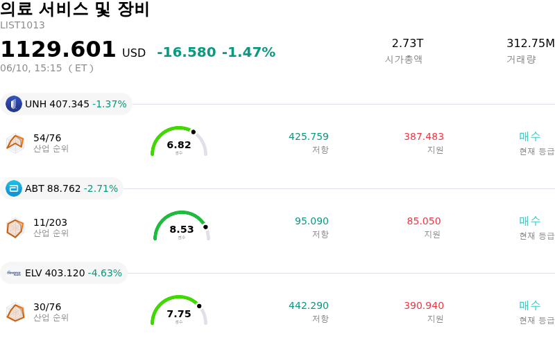 의료 서비스 및 장비