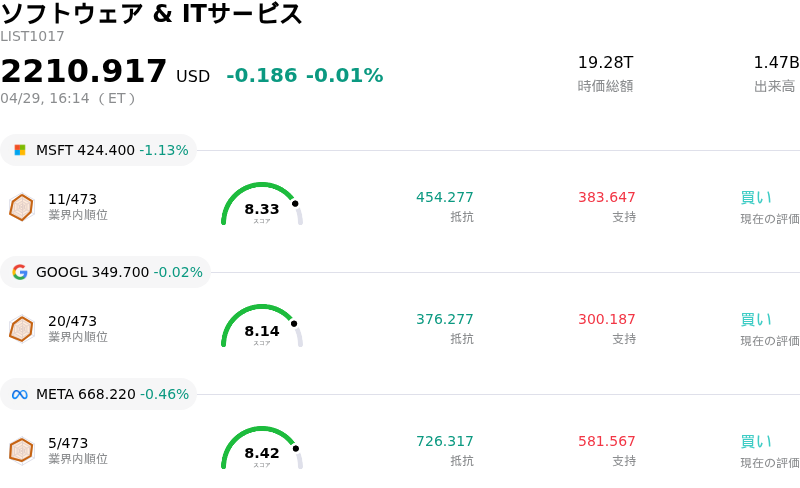 ソフトウェア & ITサービス