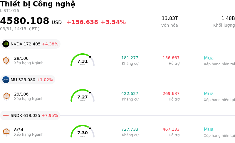 Thiết bị Công nghệ