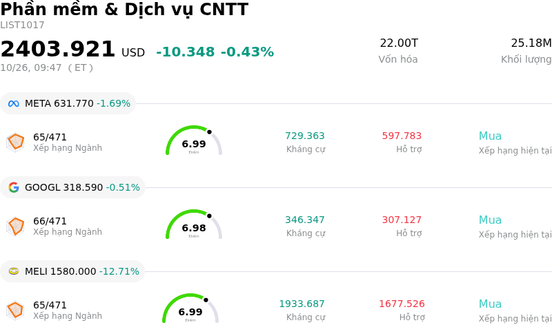 Phần mềm & Dịch vụ CNTT