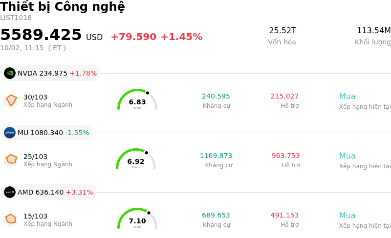 Thiết bị Công nghệ