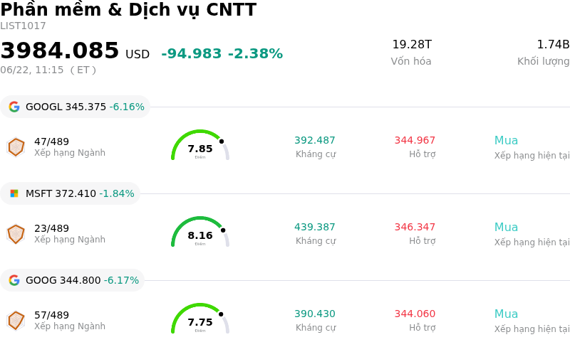 Phần mềm & Dịch vụ CNTT