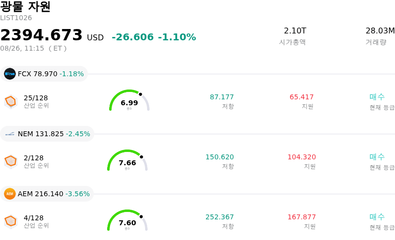 광물 자원