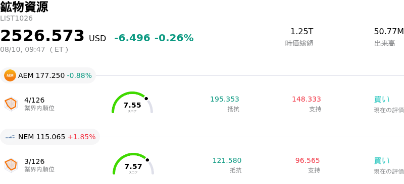 鉱物資源