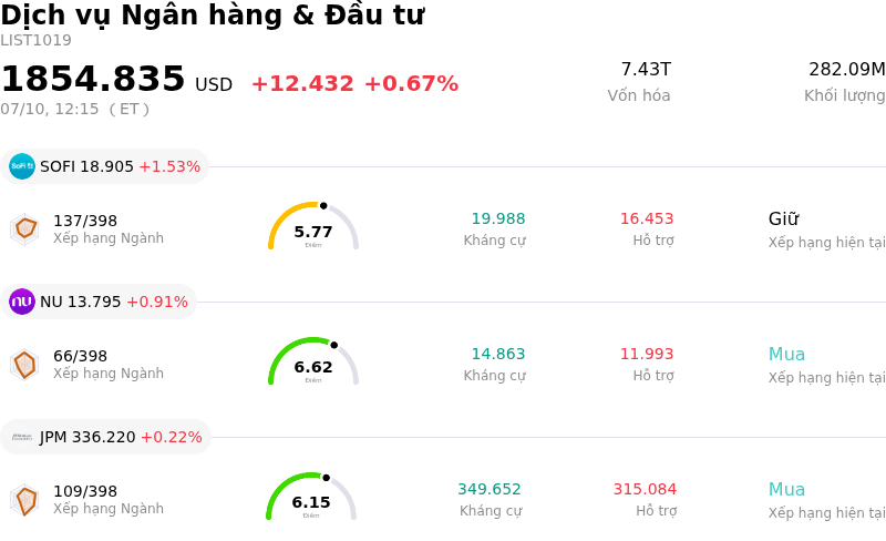 Dịch vụ Ngân hàng & Đầu tư