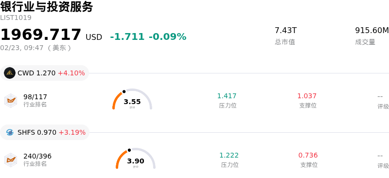 银行业与投资服务