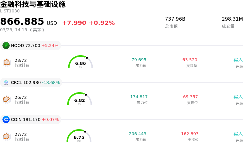 金融科技与基础设施