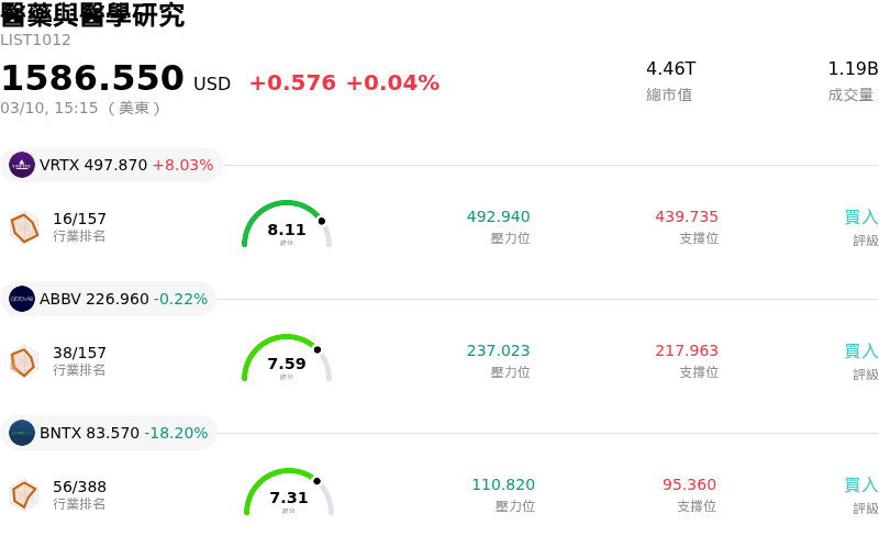 醫藥與醫學研究