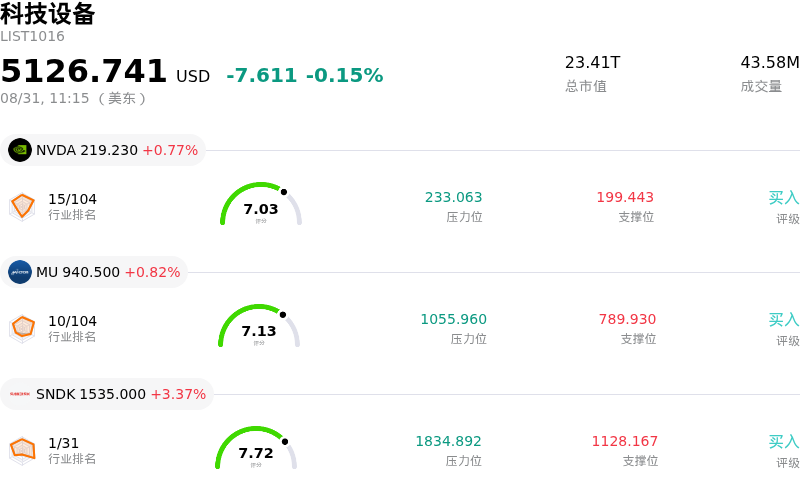 科技设备