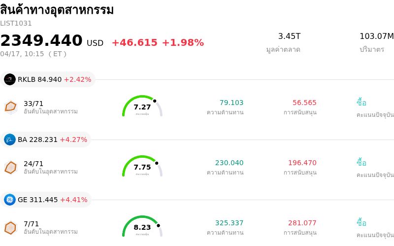 สินค้าทางอุตสาหกรรม