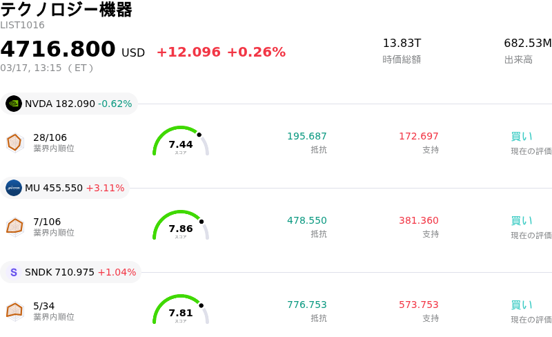 テクノロジー機器