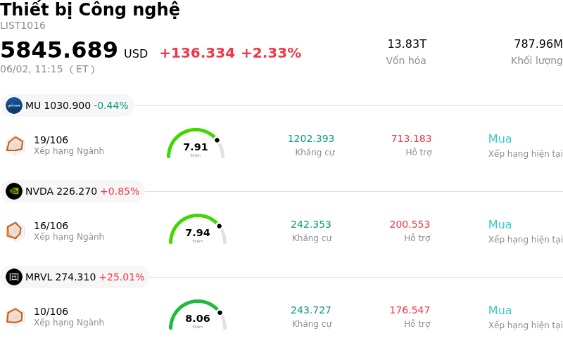 Thiết bị Công nghệ