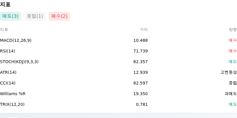 IndicatorAnalysis