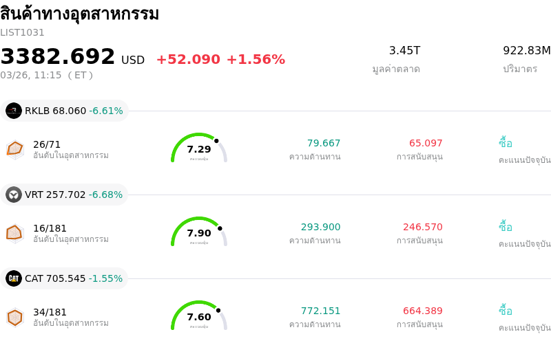 สินค้าทางอุตสาหกรรม