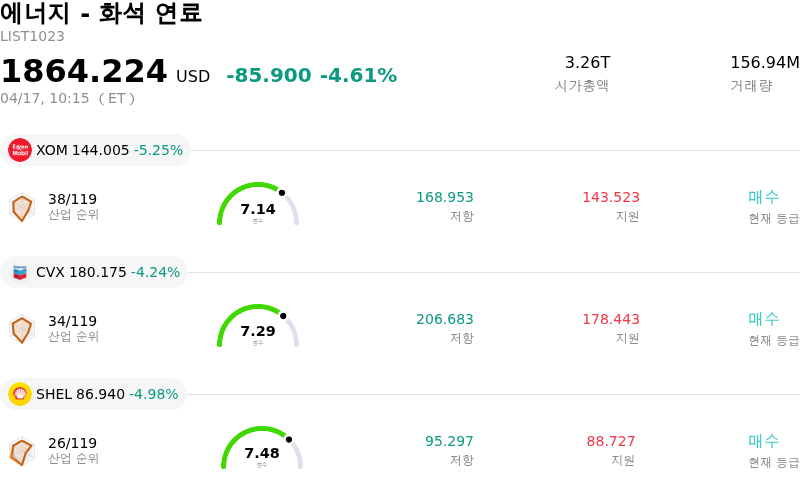 에너지 - 화석 연료