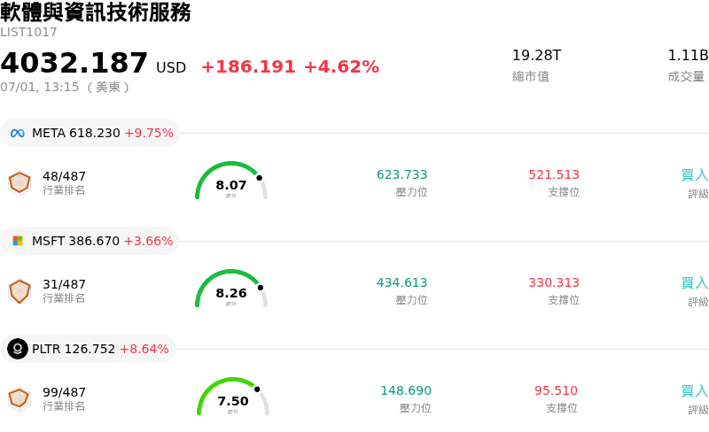 軟體與資訊技術服務
