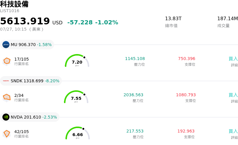 科技設備