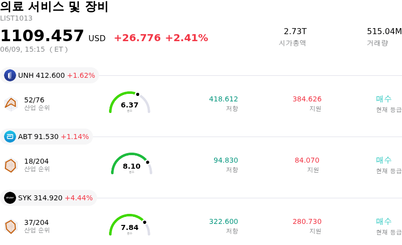 의료 서비스 및 장비