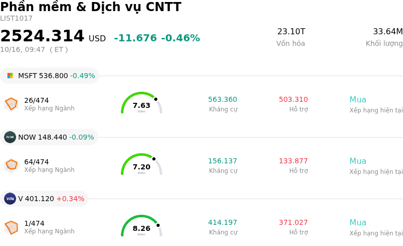Phần mềm & Dịch vụ CNTT